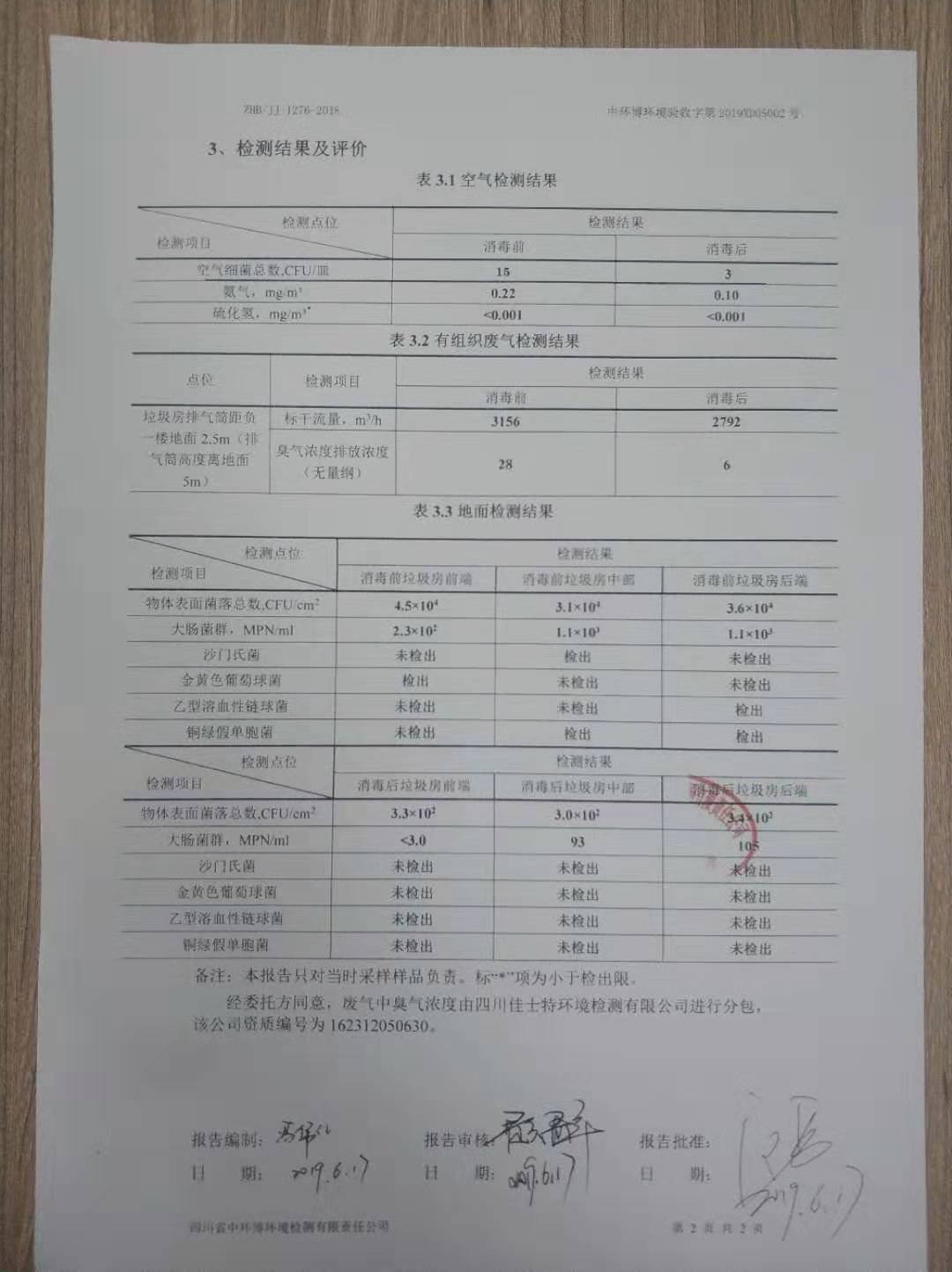 垃圾房殺菌除臭使用前后檢測(cè)對(duì)比報(bào)告