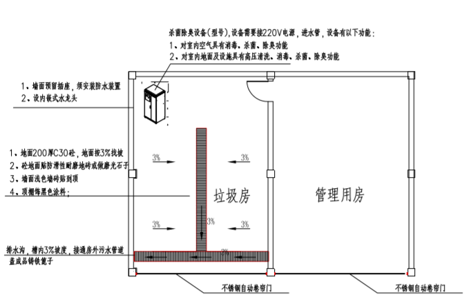 垃圾房殺菌除臭設(shè)備